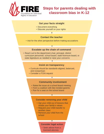 Steps for parents dealing with classroom bias in K-12
