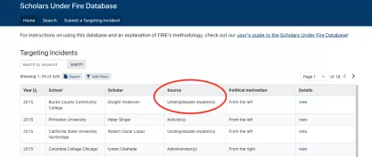 Scholars Under Fire Database Users Guide