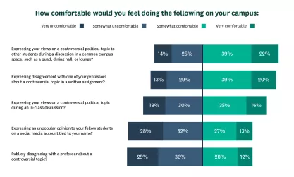 Campus Climate Report 2021 Chart 4