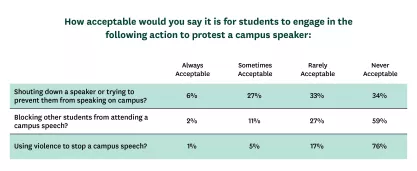 Campus Climate Report 2021 Chart 7
