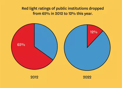 Spotlight on Speech Codes 2022 Graph