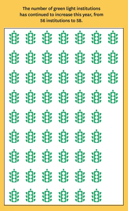 Spotlight on Speech Codes 2022 Graph