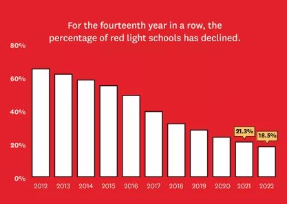 Spotlight on Speech Codes 2022 Graph