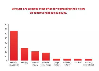2022 Scholars Under Fire
