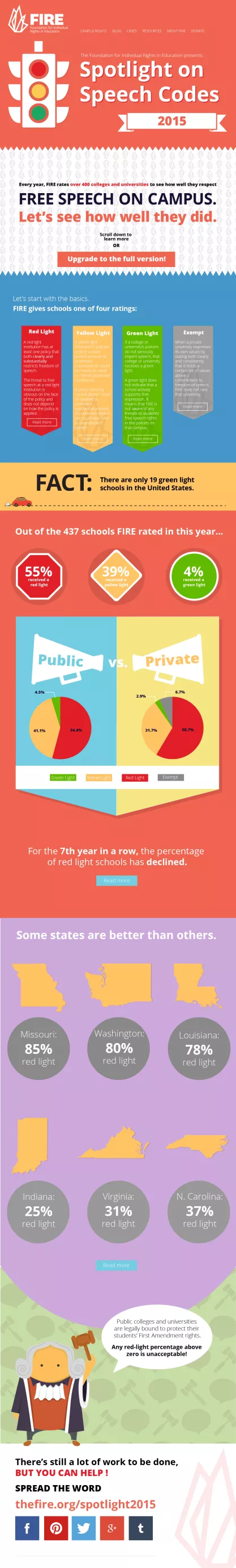 Spotlight Info Graphic 2015