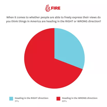 National Speech Index