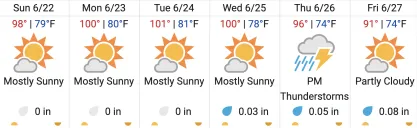 Washington DC weather forecast for a heatwave the week of June 23-27, 2025