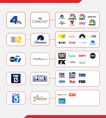 Broadcast stations' ownership structures